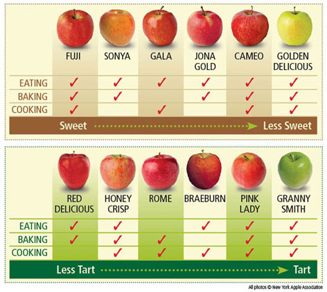 names of tart apples